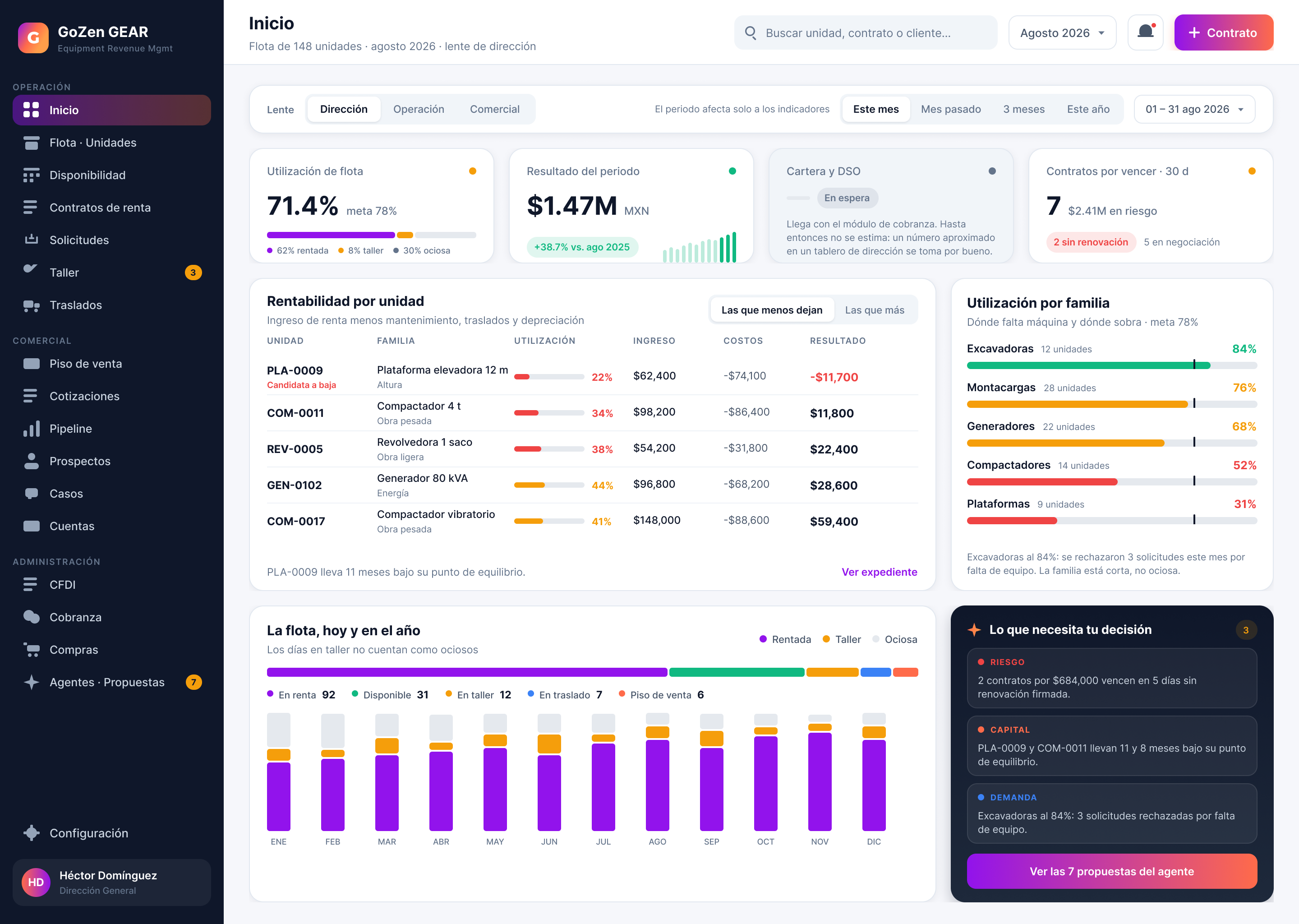 Dashboard ejecutivo de ERM con utilización de flota, rentabilidad por unidad, estado anual y recomendaciones del agente