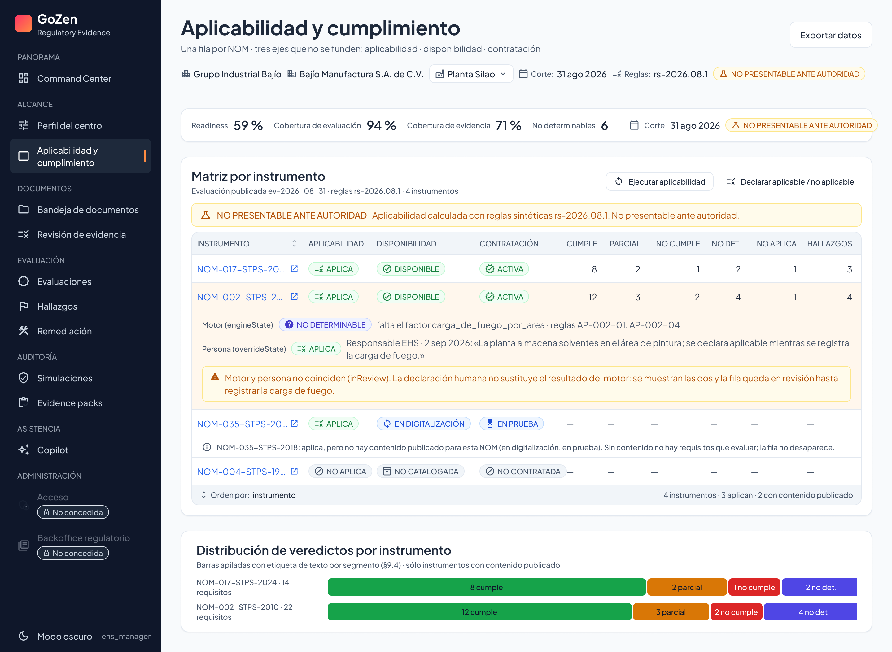 Matriz de aplicabilidad y cumplimiento por NOM, con cobertura de evaluación, evidencia y hallazgos